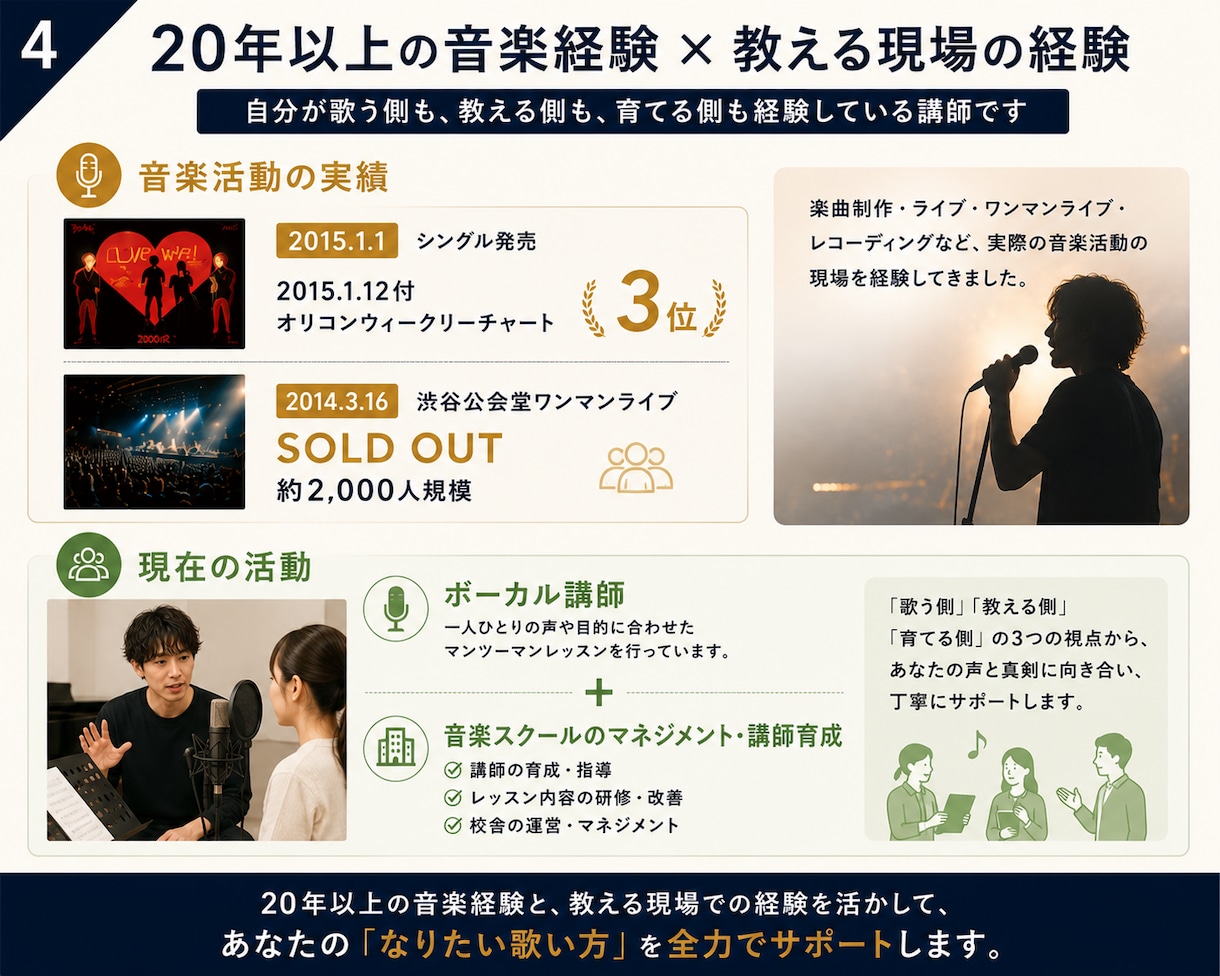 あなたの声の個性を活かすボーカルレッスンします 20年以上の現場経験×講師経験｜上手くだけでなく伝わる声へ イメージ4