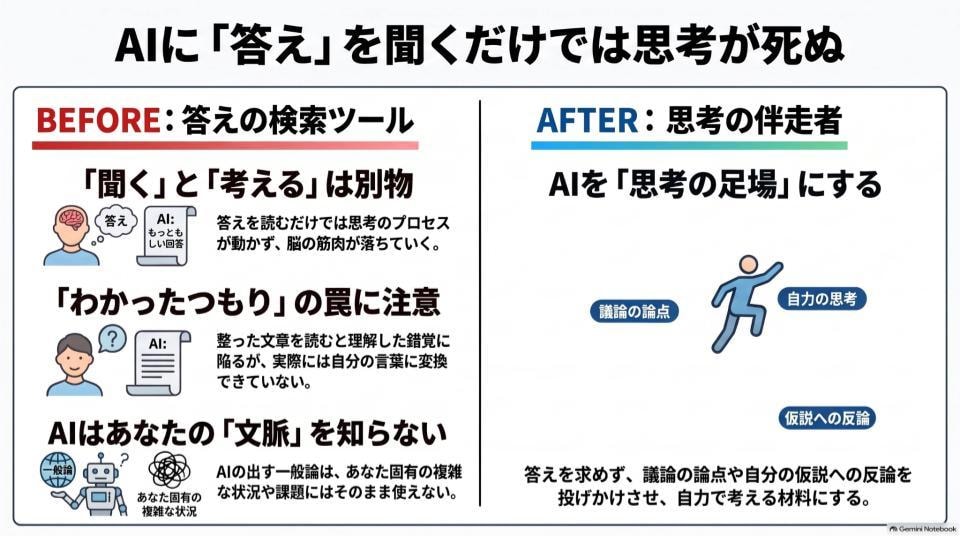 生成AIの安全運用・社内研修します DeepSeek著者が、AIの安全な使い方と社内ルールを解説 イメージ6