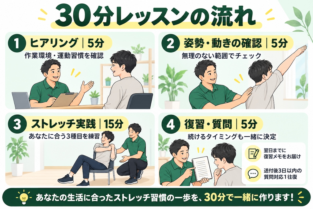 デスクワーカー向けのセルフストレッチを指導します 『仕事の合間に1日5分。あなたに合う3種目を一緒に練習』 イメージ2