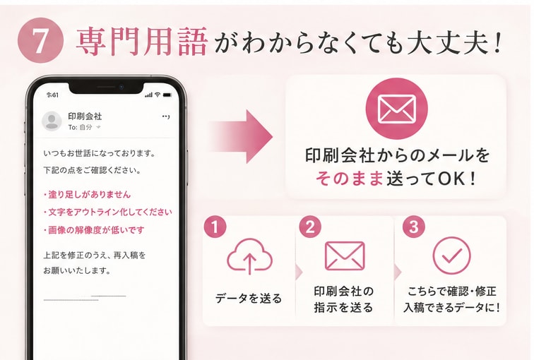 印刷会社に入稿するデータを作成します 「データ不備あり」と言われても大丈夫！印刷用データに整えます イメージ5