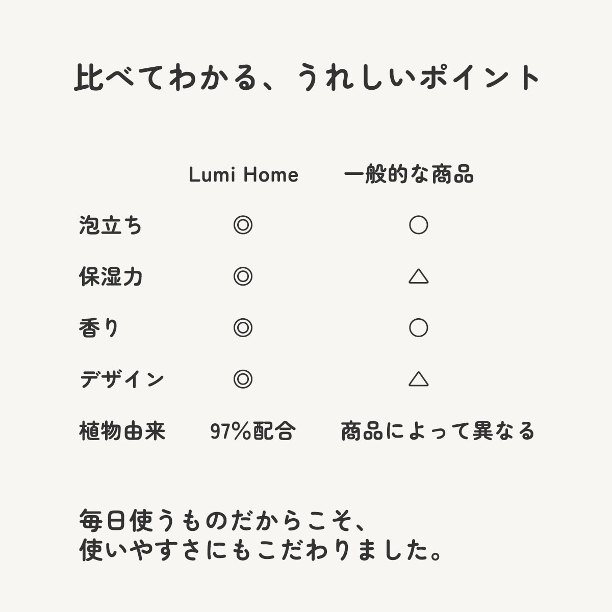 ECサイト向けの商品画像を制作します 商品の魅力が伝わる商品画像を制作します。 イメージ9