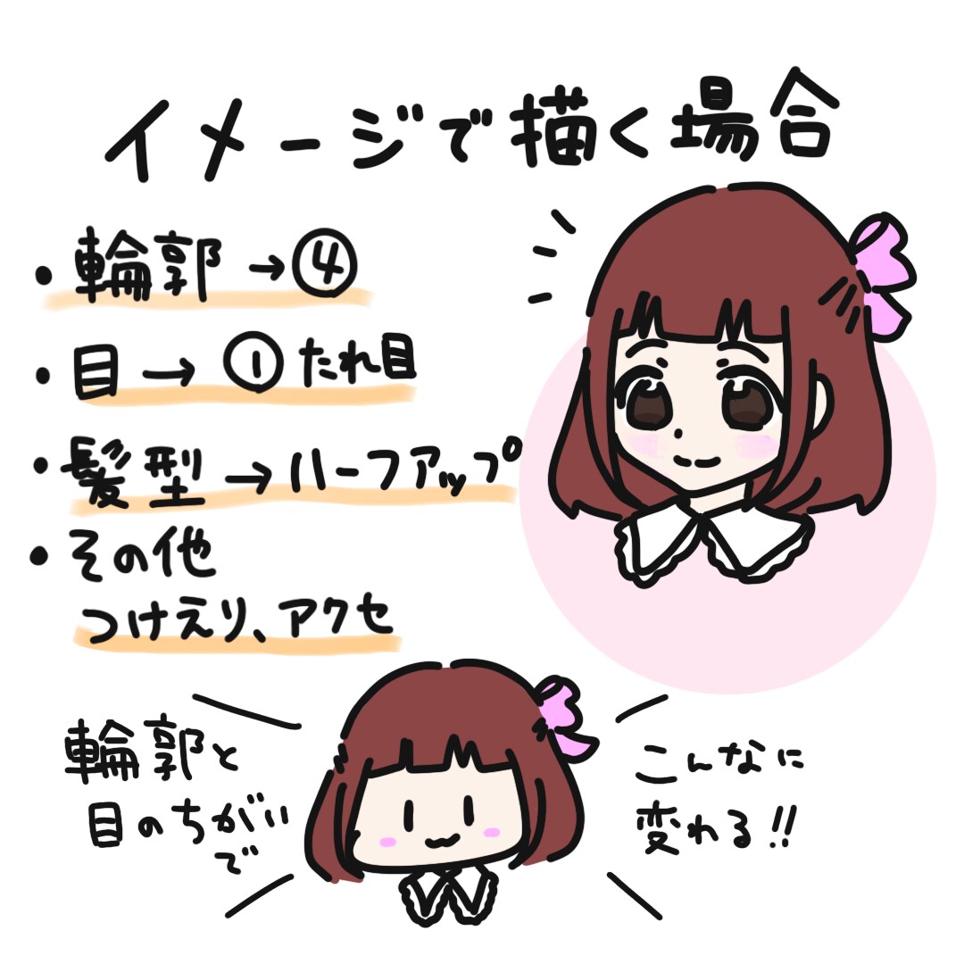 ゆるかわな似顔絵アイコンお描きします ご希望の方には別途線画もお付けします！ イメージ6