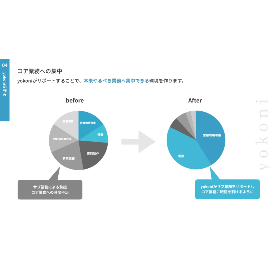 オンラインで完結！あなたの右腕になります 事業伴走型でご支援いたします！ イメージ6
