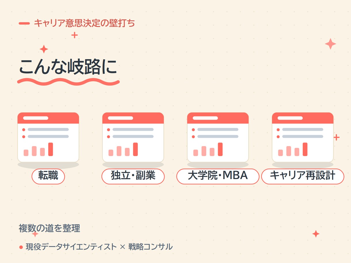 戦略コンサルが進路の意思決定を壁打ちします 実務10年以上のコンサルと転職・独立・進学を論理的に整理 イメージ4
