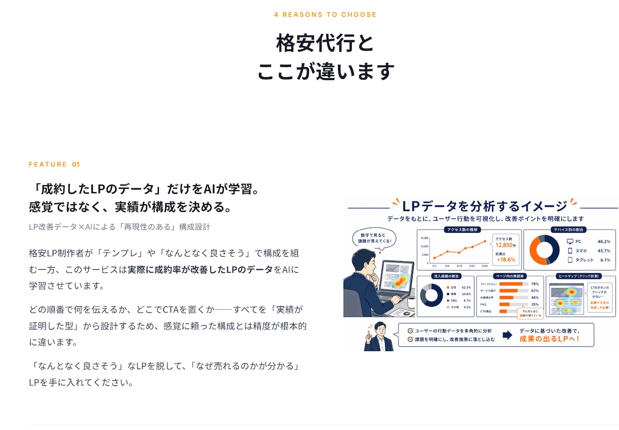残り2枠 | 最安値でLP制作いたします ライティング、デザイン、実装、改善ツール導入 イメージ3