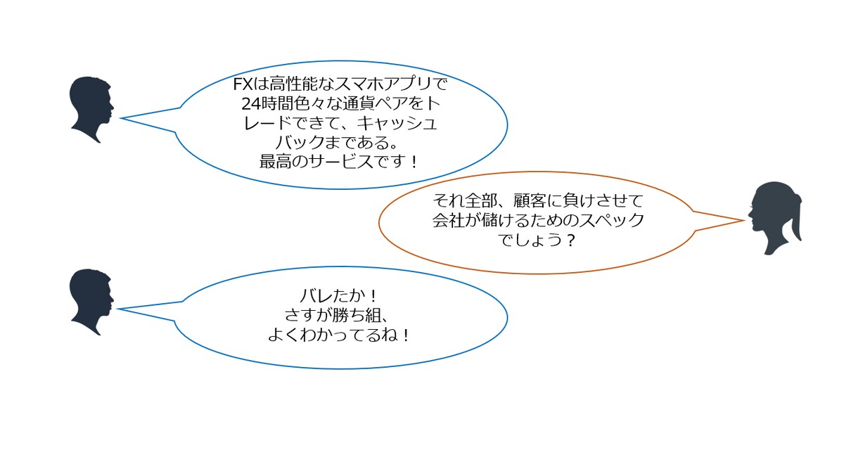 FX会社が秘密にしたいFXの正しい知識を教えます 専業トレーダーを目指すと失敗する理由わかりますか？ イメージ3