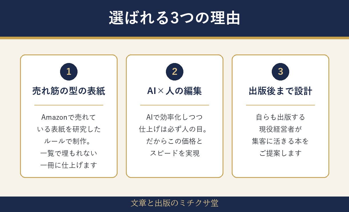 丸投げOK！Kindle出版をまるごと代行します 売れ筋リサーチ準拠の表紙×プロ編集。初出版でも安心の伴走型 イメージ4