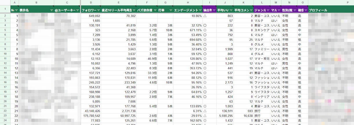 スプレッドシートの作業を1つ自動化しますます マニュアル付き｜非エンジニアが自分で回せる形で納品 イメージ2