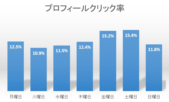 伸ばすためのツイート分析相談にのります 伸ばすためのツイート分析の見方を知りたくないですか？ イメージ7
