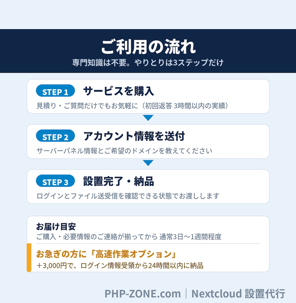 あなたのサーバーにNextcloudを設置します XServer利用者必見！空き容量が月額0円の専用クラウドに イメージ5