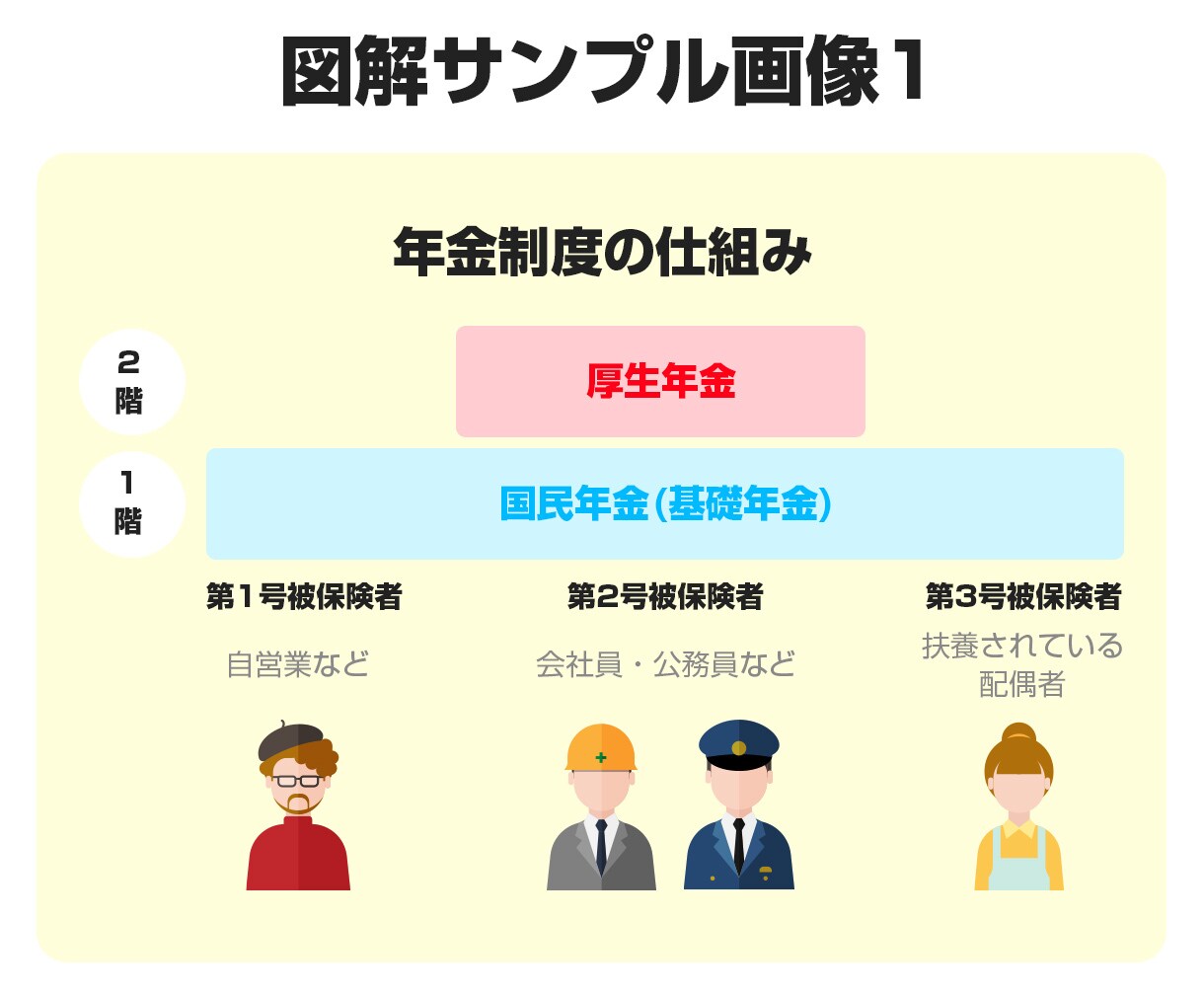 ブログやSNS投稿用の図解・画像を作成します 文章では伝わらないことを画像で表現します イメージ3