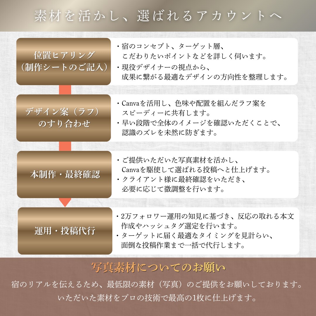 ホテル・旅館特化SNS運用をプロが丸投げ代行します カメラ歴10年の視覚訴求×現役デザイナーの設計で集客を最大化 イメージ3