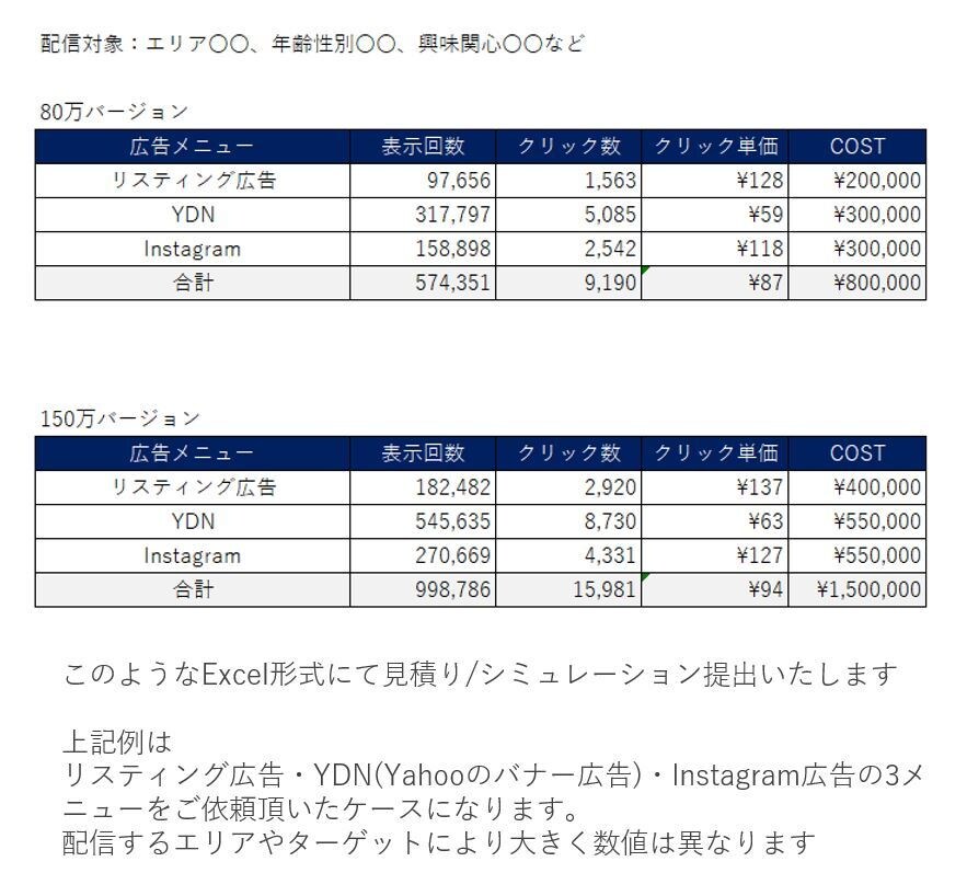 GDN広告 見積もり/シミュレーションします Googleのバナー広告 精度の高いシミュレーション致します イメージ1