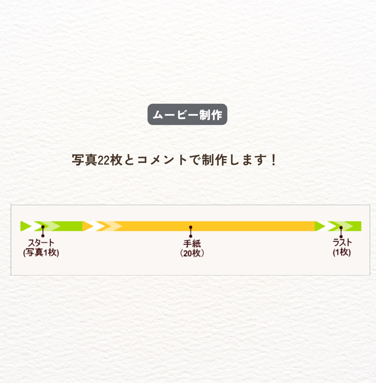 結婚レタームービー【両親から娘への手紙】作ります 花嫁の手紙・両親への手紙・サンクスムービーとしても使用可能！ イメージ4