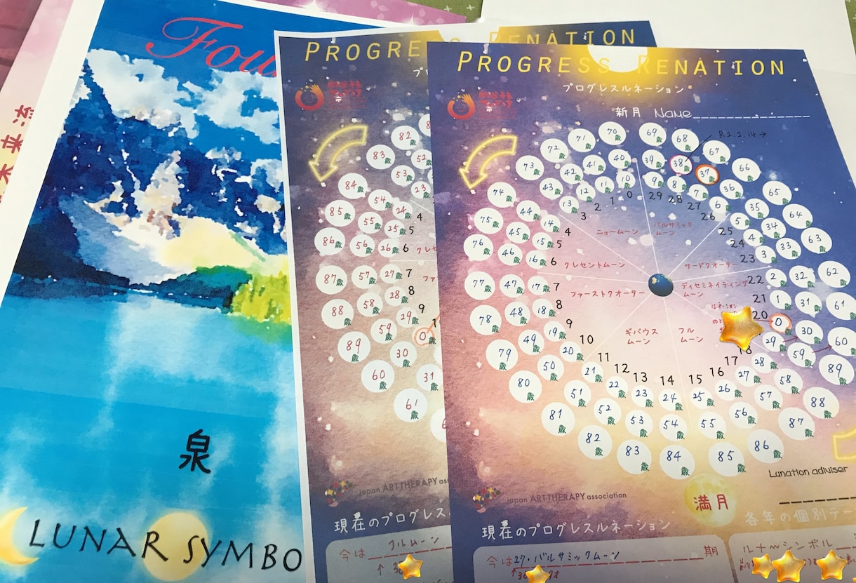 今のあなたの運勢の動向を読み解きます ★開運未来流ルネーション占星術×オラクルカードリーディング イメージ2