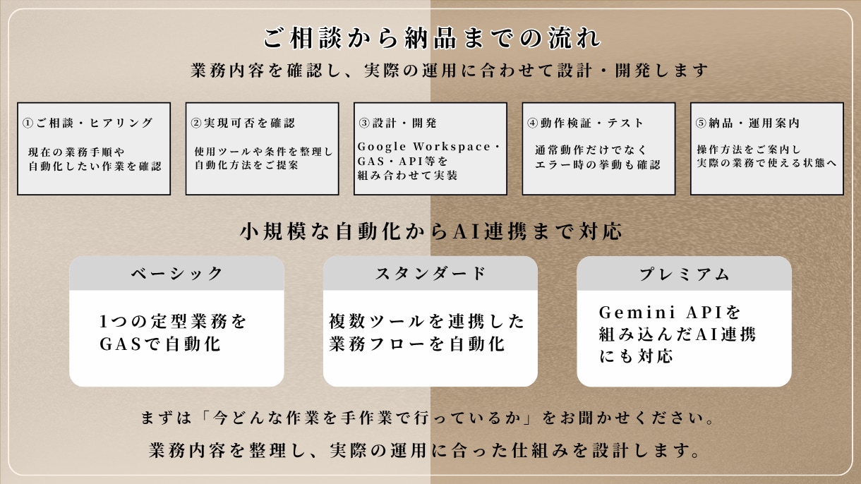 GASで面倒な定型業務を自動化します スプレッドシート・Gmail・AI連携にも対応 イメージ3