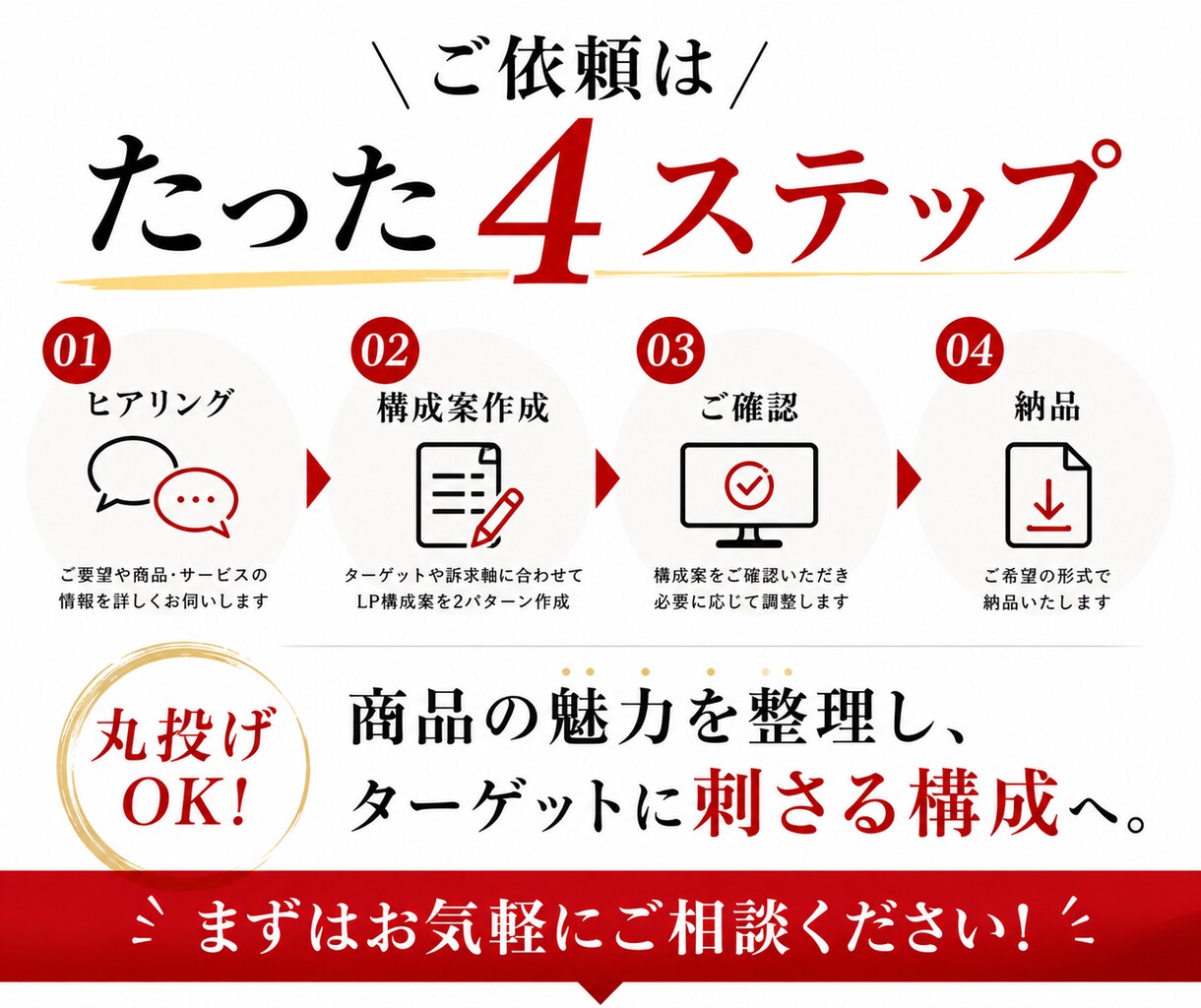 もう悩まない。“売れるLP構成案”お届けします ターゲット視点で訴求を最適化！ イメージ3