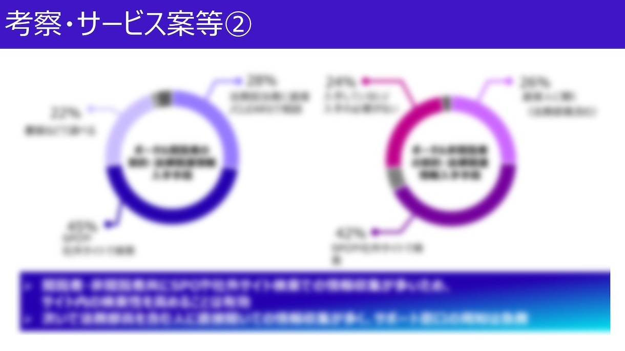 受付再開！簡易コンサル資料を提供します 市場調査を中心とした簡易コンサル資料を短期間でご提供します イメージ8