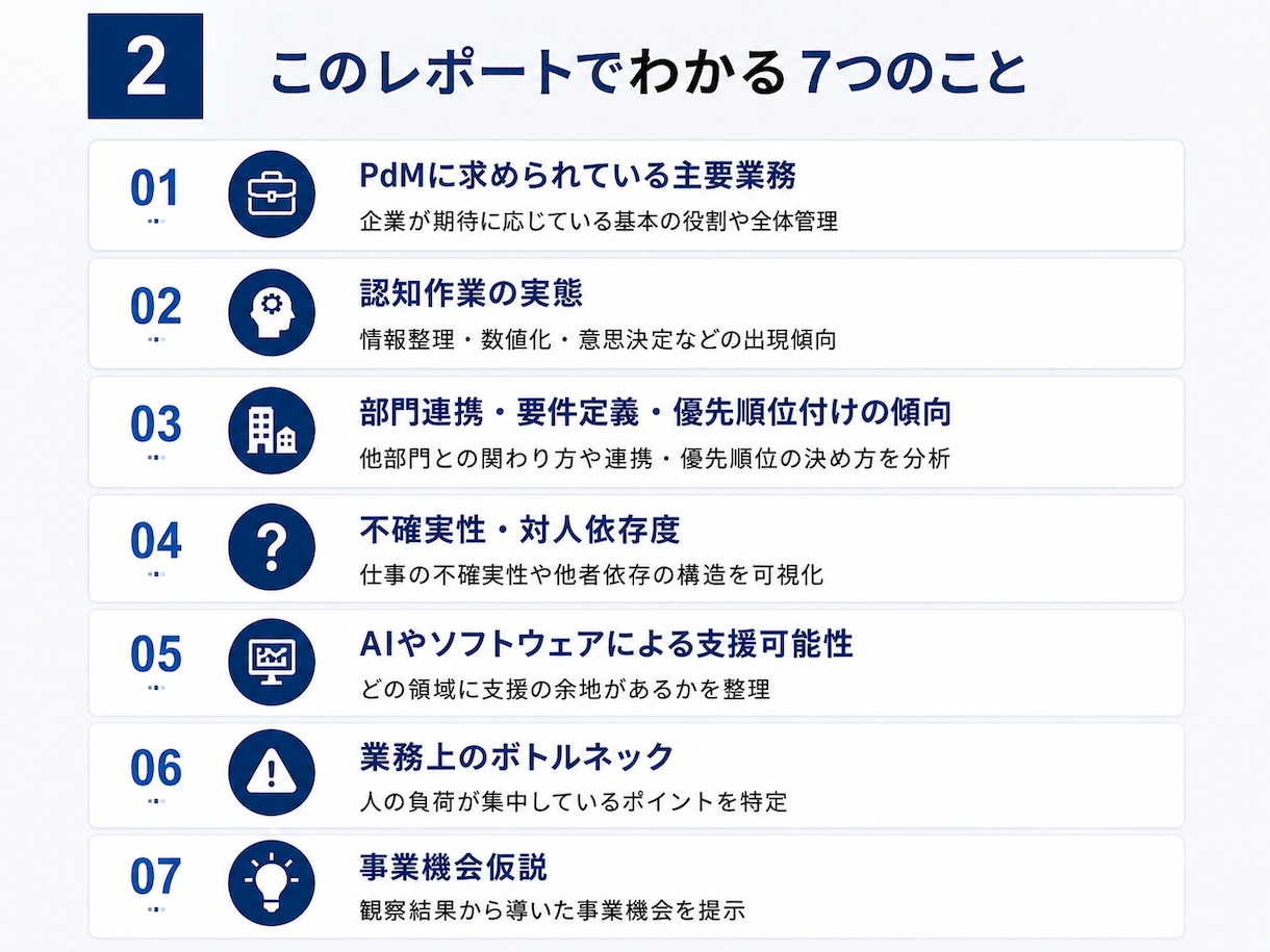PdM市場の業務構造と事業機会を可視化します 採用・新規事業・プロダクト企画に使える市場分析レポート イメージ2
