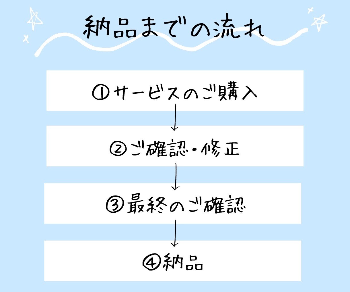 あっ！と目を引く投稿画像を制作します Canva/投稿画像を制作します♪修正無制限！ イメージ4