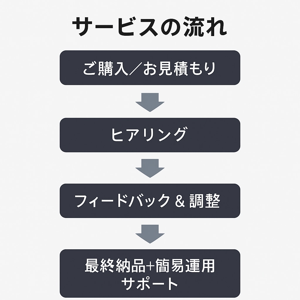 AI用の高品質プロンプトを提供します 生成AIを“仕事がはかどる相棒”に変える魔法のプロンプト イメージ9