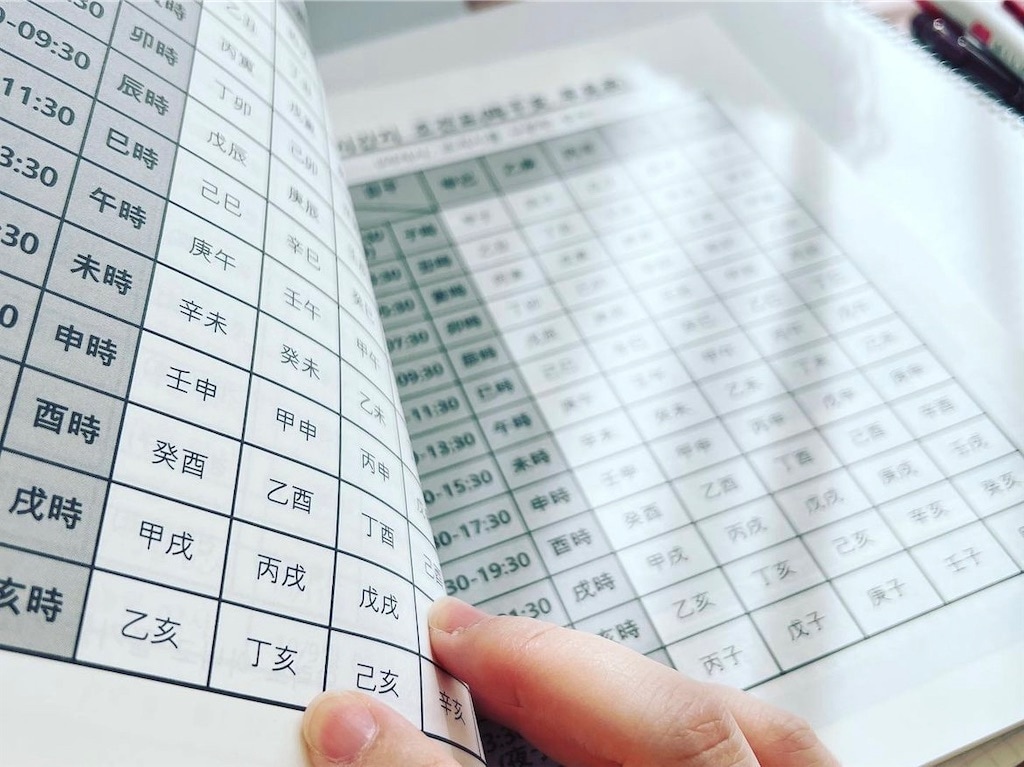 総合運を鑑定いたします 今の自分が置かれている運気の流れを知りたい方向け イメージ2