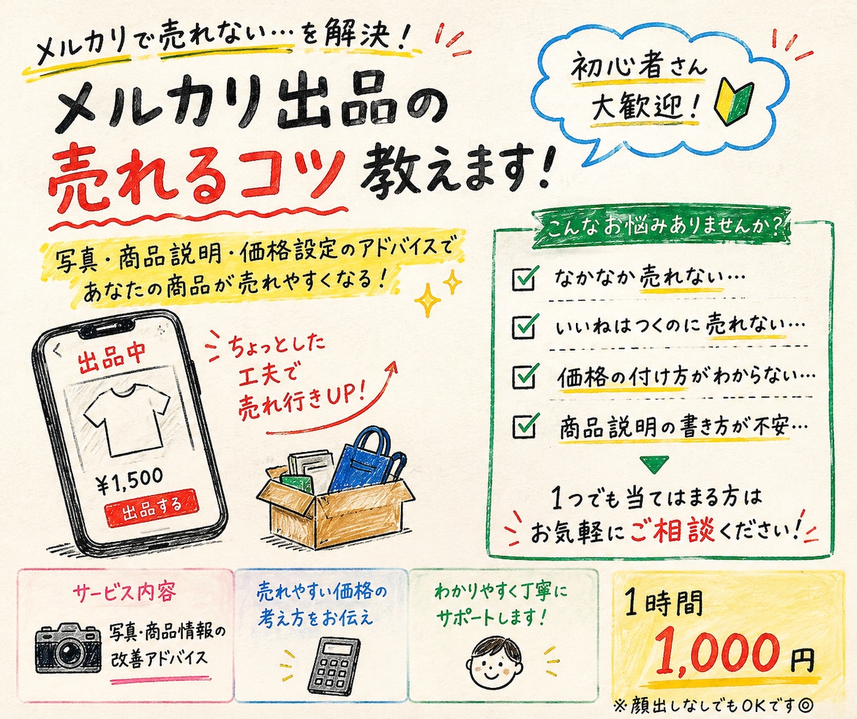 写真･商品情報→売れ易い題名･説明･価格を作ります 値段と在庫期間から値下げ→売りorキープのアドバイスもします イメージ1