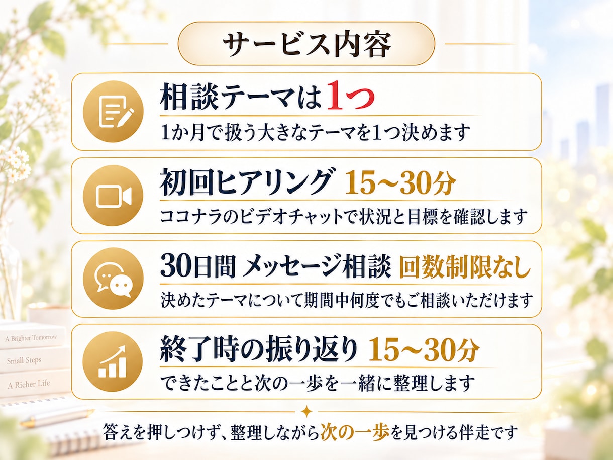迷いを整理し自分で答えを出せるよう伴走します 1か月、1つの悩みを一緒に整理し次の一歩を見つけます イメージ3
