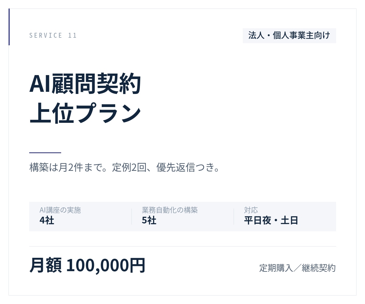 AI顧問契約（上位）で月2件構築します 月額制。優先対応と構築2件までの上位枠 イメージ1
