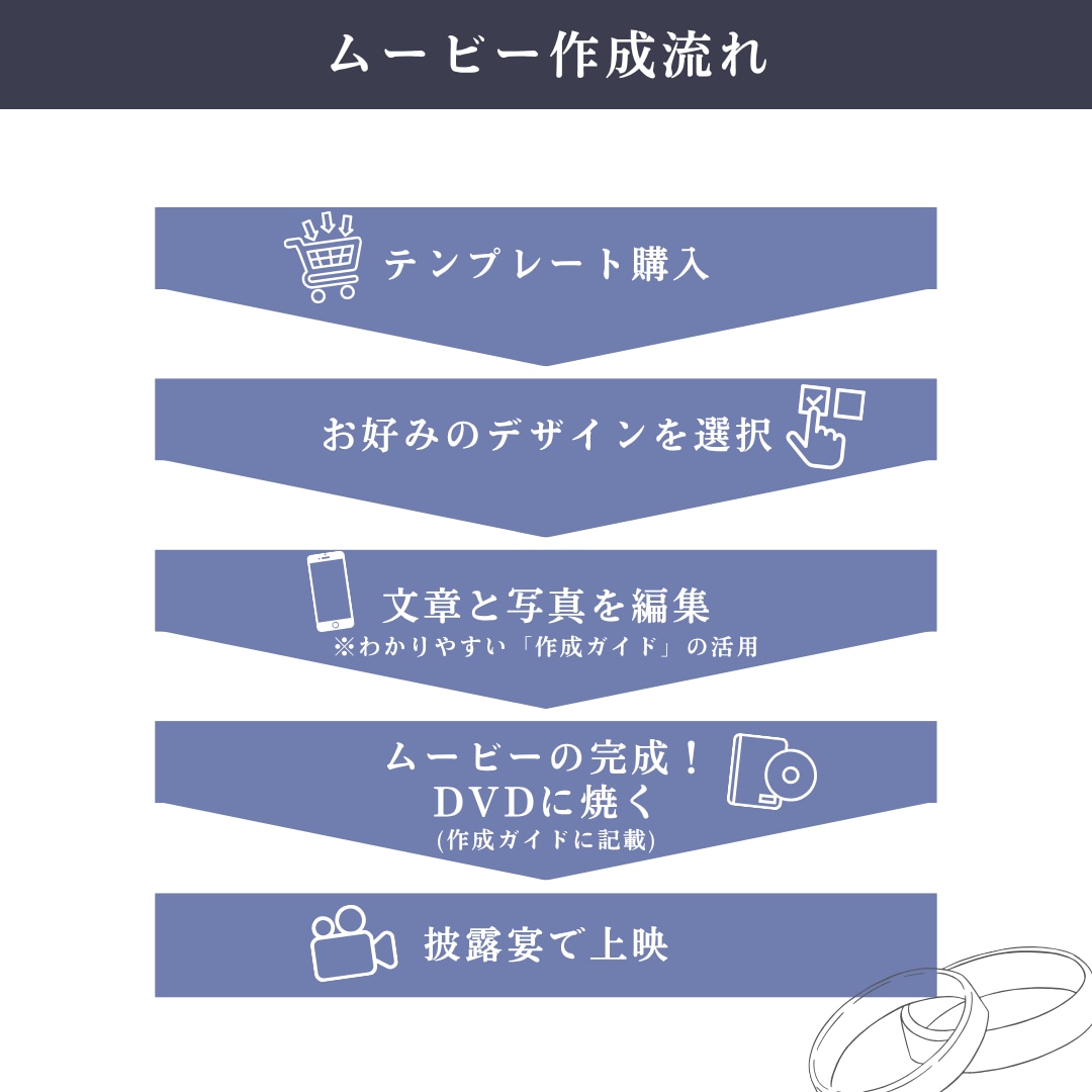 ネトフリ風ムービーテンプレート納品します 披露宴を盛り上げる！Canvaで自作プロフィールムービー！ イメージ8