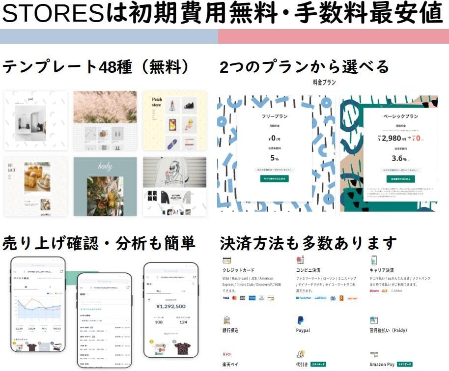 STORESでECサイト制作します ネットショップ開設の初期設定から運用サポート制作 イメージ4