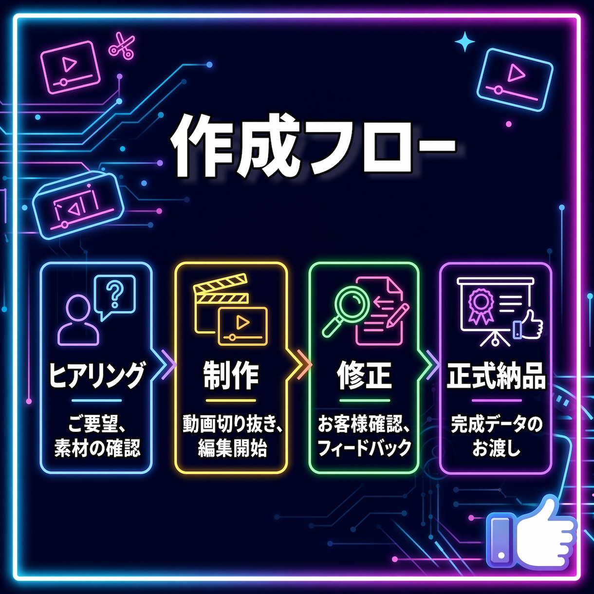 月末空き枠1名！丸投げOK即日ショート5本作ります シーンおまかせ！配信者・Vtuber様の切り抜き作成のプロ イメージ2