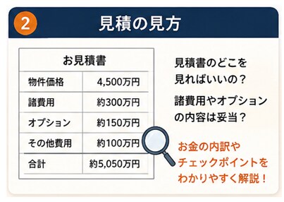 九州のマンション購入の疑問に答えます 九州全県、マンション営業の経験者が質問にお答えします！ イメージ3
