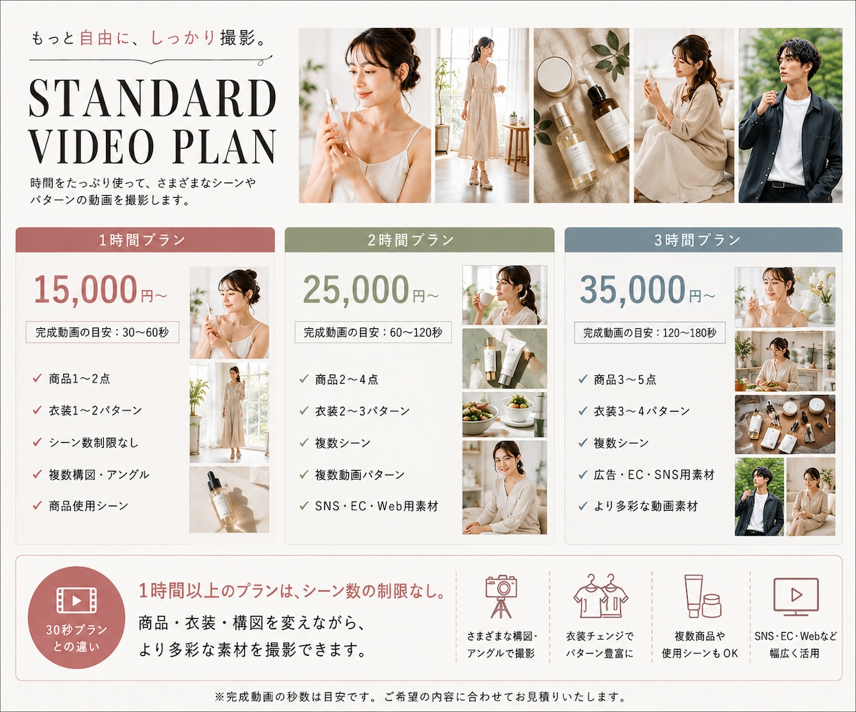 モデル×商品で魅力を伝える動画を撮影します 女性・男性・キッズ・幅広い年代のモデルキャスティングに対応 イメージ7