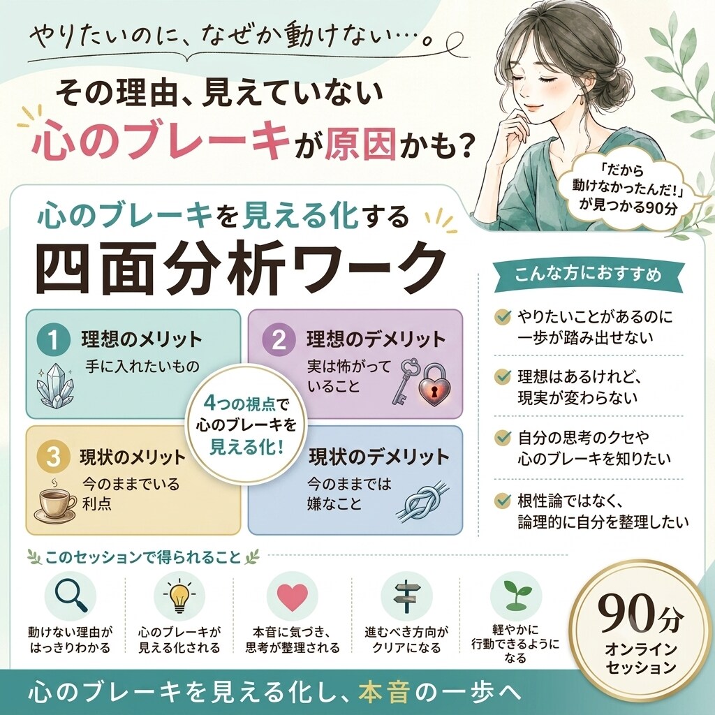 やりたいのに動けない…その原因を一緒に見つけます 心のブレーキを整理し、次の一歩へ イメージ1