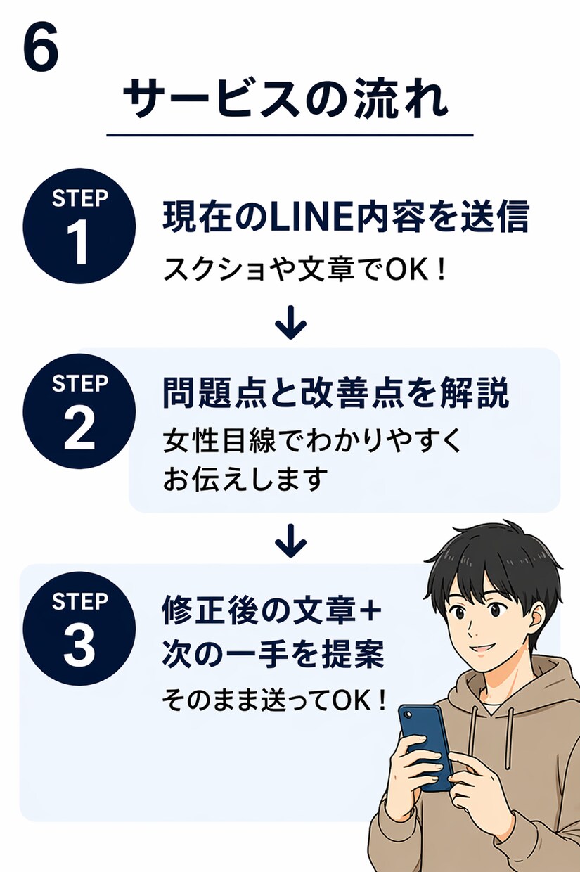 既読スルー改善LINE添削します 返信率が上がる具体例を提案します！ イメージ6