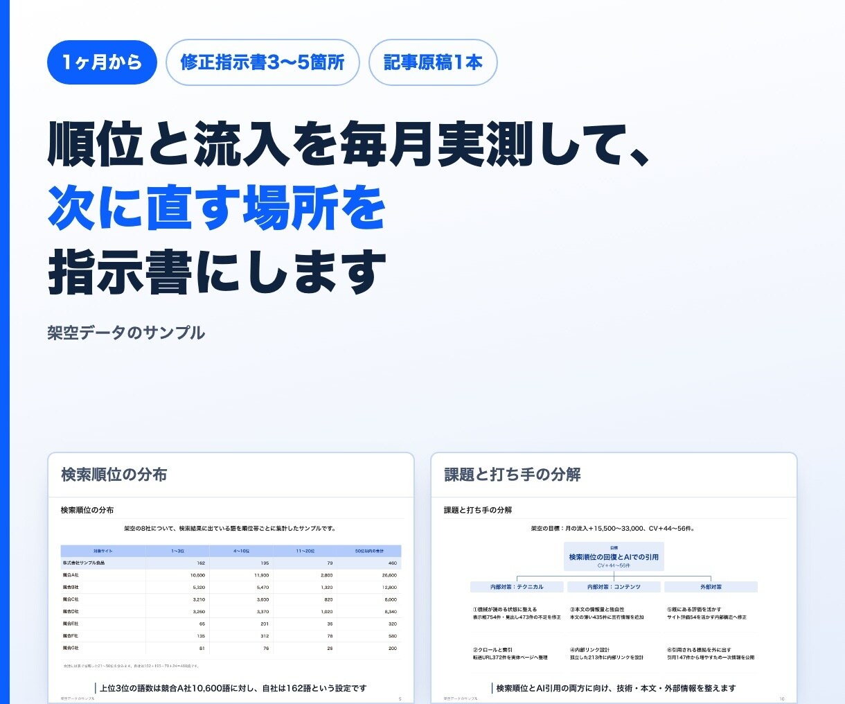月次のSEO改善提案と修正指示書を作ります 順位と流入を毎月実測して打ち手を決めます｜1ヶ月から イメージ1