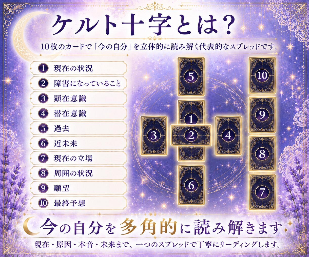 霊感タロットで本当の自分を読み解きます ワンコインで見えない心の声を読み解きます イメージ3