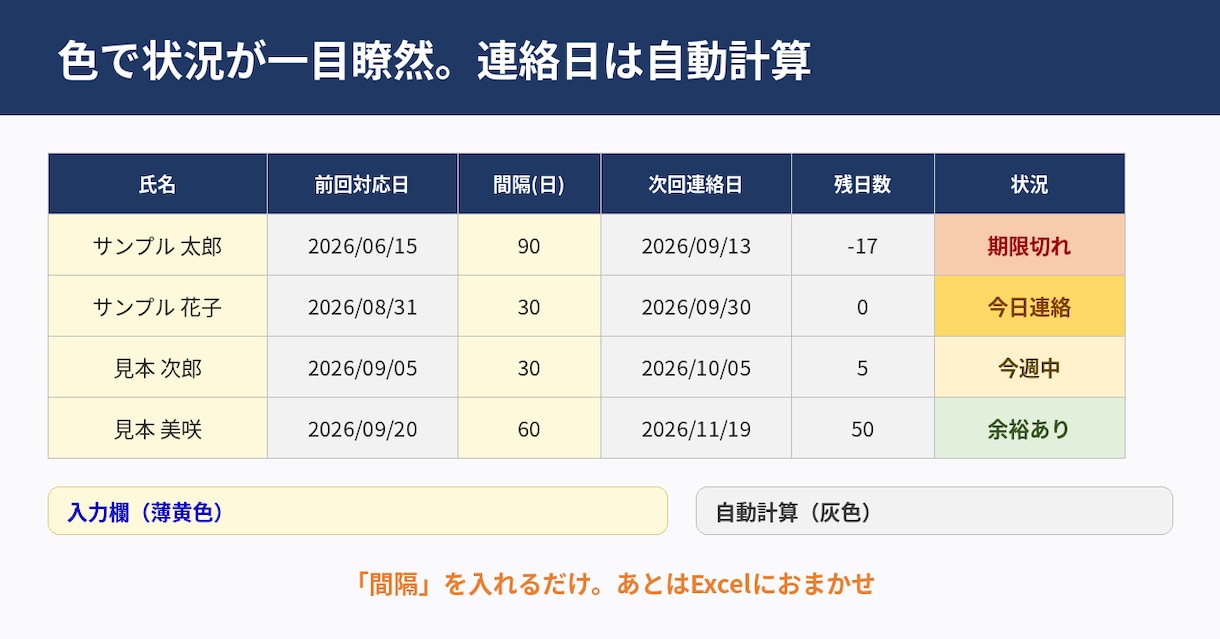 連絡漏れゼロにします 顧客フォロー管理Excelシート【自動アラート付】 イメージ3