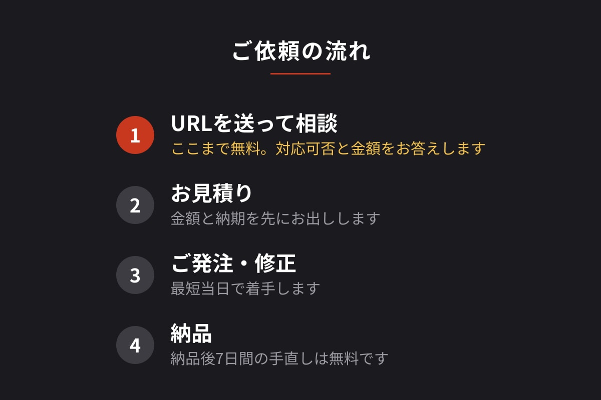 サイトの表示崩れを最短当日で修正します 購入前に無料で対応可否をご案内 イメージ2
