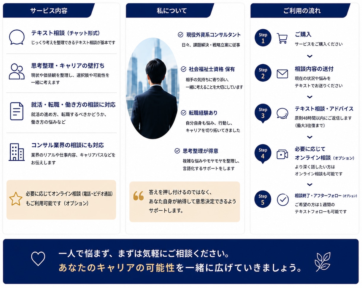 20代の就職・転職について一緒に整理します 現役外資コンサルが、あなたのキャリアを一緒に整理します イメージ3