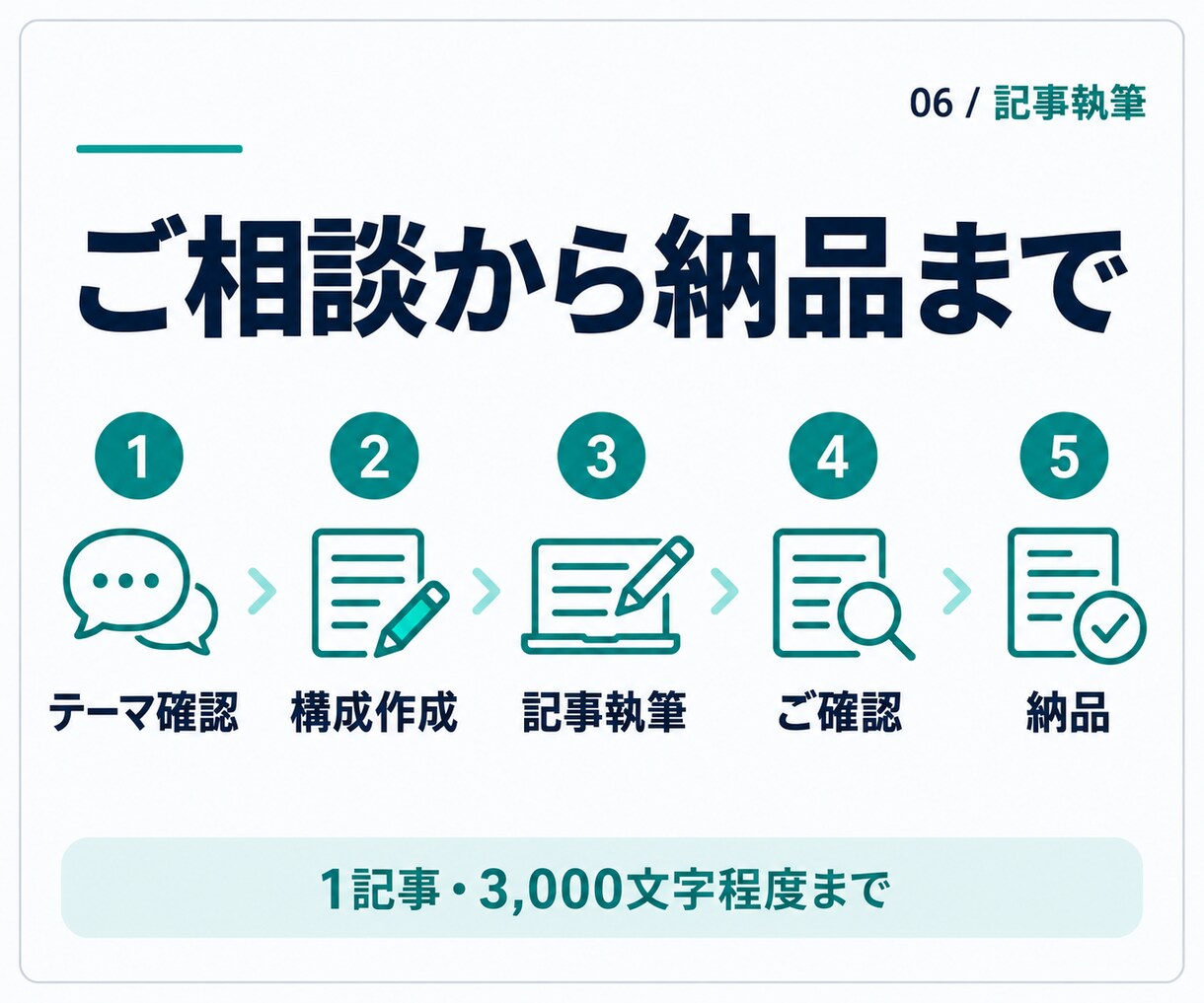 kintone・生成AI・業務改善記事を執筆します 実務経験のあるエンジニアが、専門内容をわかりやすく記事に イメージ3
