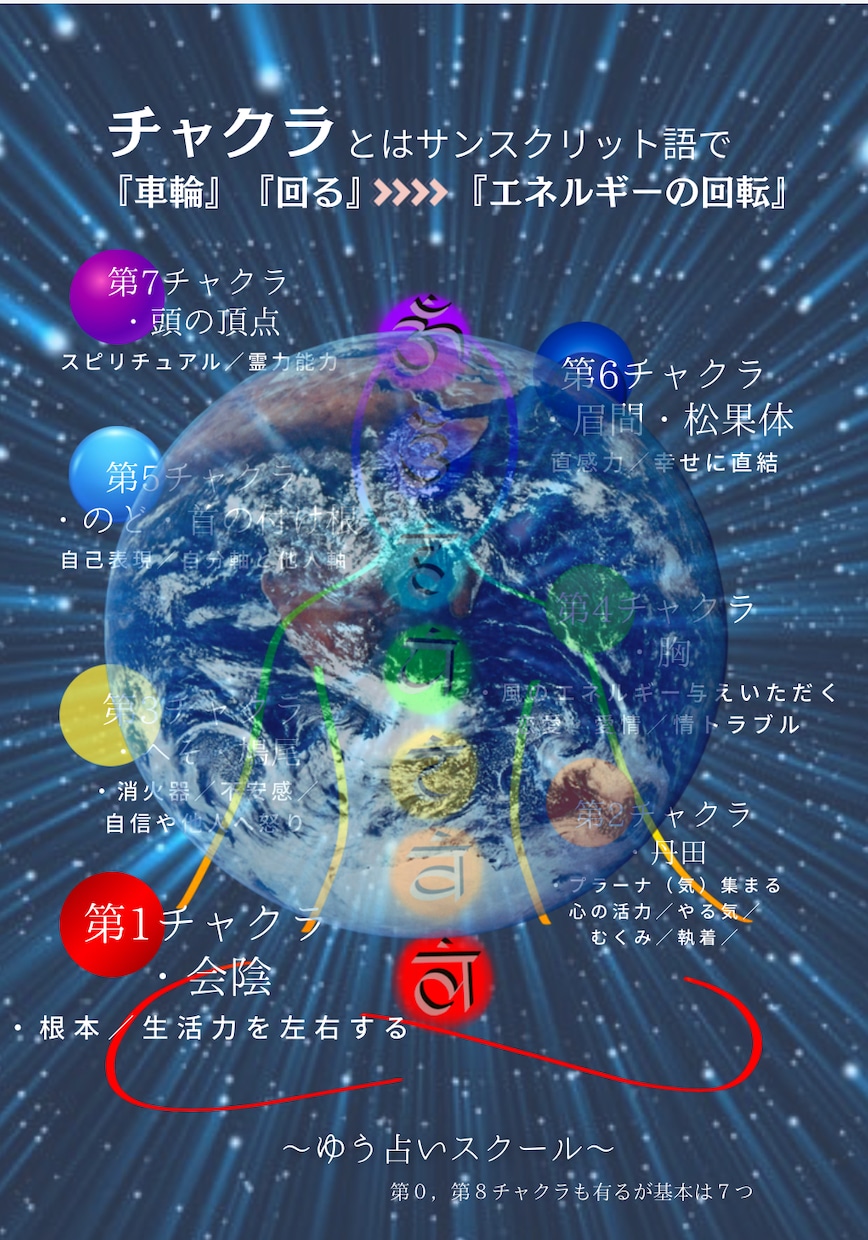 自己肯定感を上げます|才能+得意エネルギー伝えます 適職診断｜貴方だけの才能の地図！鑑定書にしてお届けします。 イメージ2