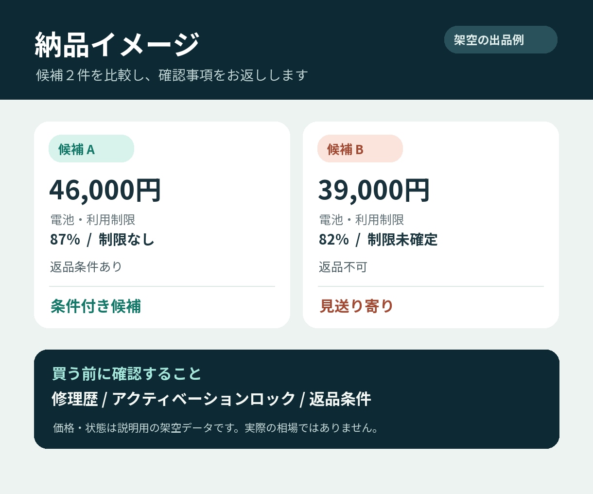 中古スマホの購入前チェックをします iPhoneもAndroidも、買う前の疑問を整理します イメージ2