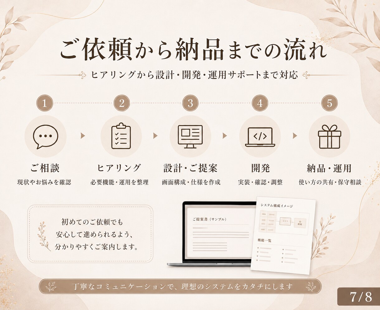 サロン向け予約システムを制作します 公式LINEから予約できるシステムを制作します イメージ7