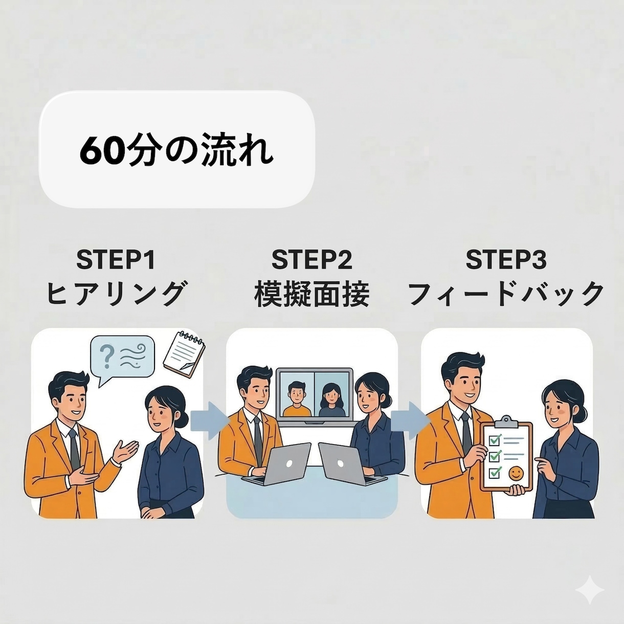 現役人事の模擬面接｜話し方の地雷を率直に指摘します 内容はあるのに、“話し方・構造”で損しているあなたへ イメージ6