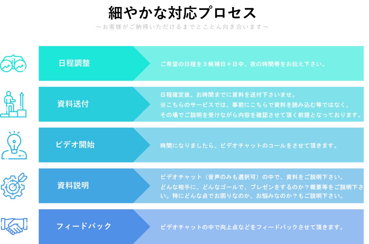 現役コンサルタントが資料作成のアドバイスをします プレゼン資料作成のプロが、あなたの資料の改善点を的確に指導！ イメージ1