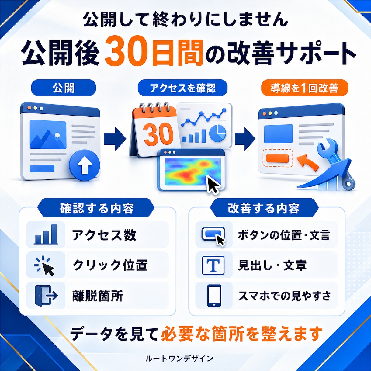 地域・現場サービス専門の集客LPを制作します 原稿作成・電話・LINE導線・公開後30日改善までサポート イメージ7