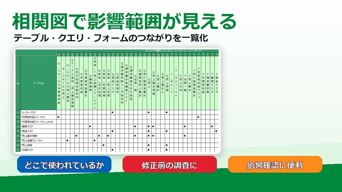Accessシステムの設計書を作成します AIにも渡せる！既存ACCDB/MDBをExcel資料化 イメージ3