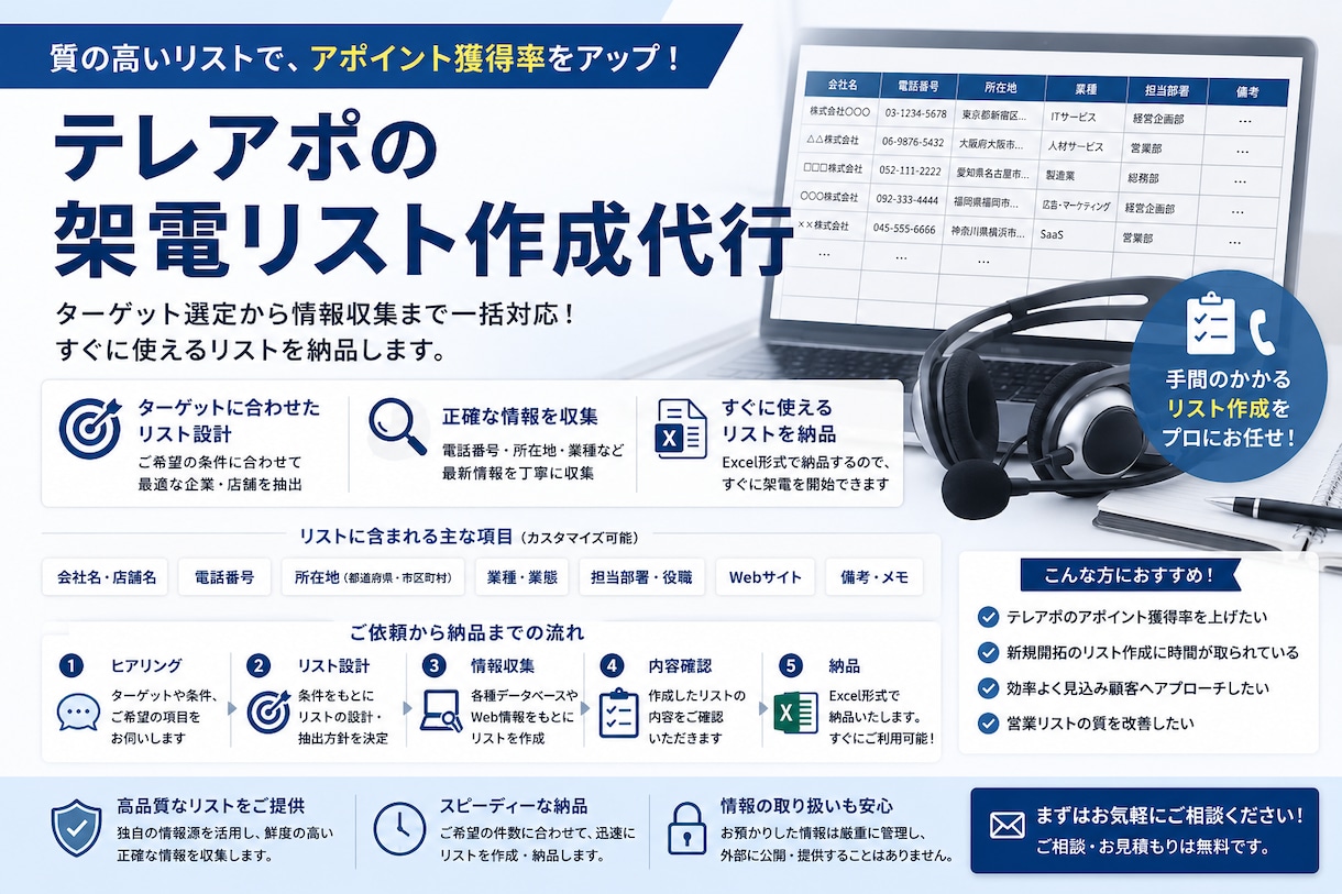 テレアポに使える架電リストを作成します 営業先探しの手間を減らし、すぐ架電できるリストを作成！ イメージ1